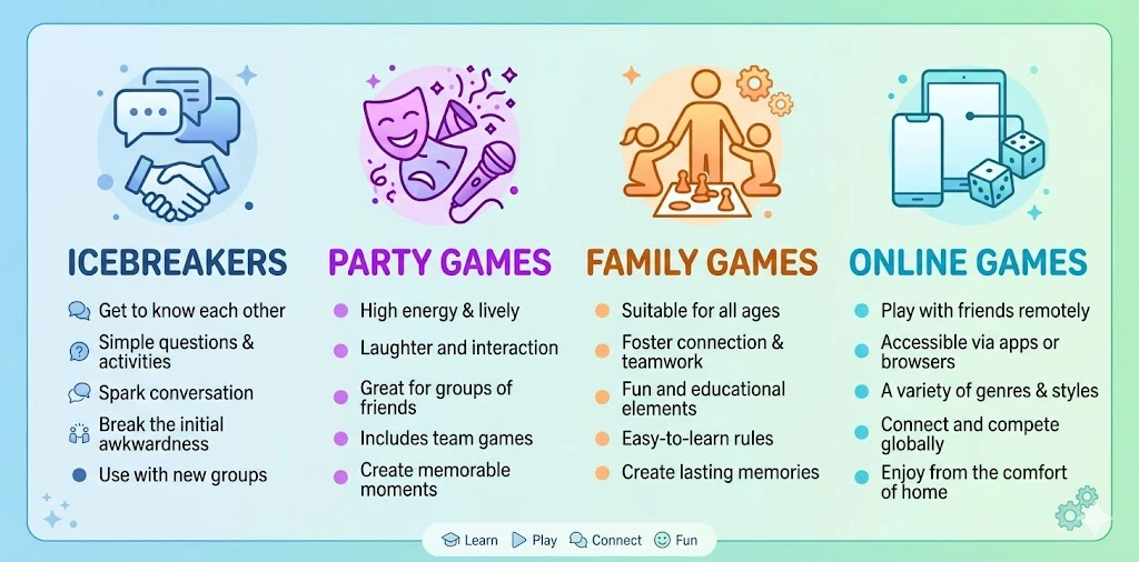 Party games comparison guide